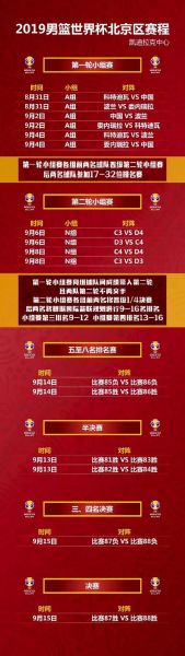 篮球世界杯2019赛程（篮球世界杯2019赛程时间）