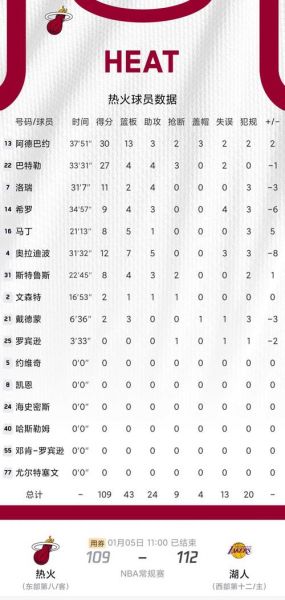 篮网vs热火今日nba赛程表（nba篮网vs热火预测）