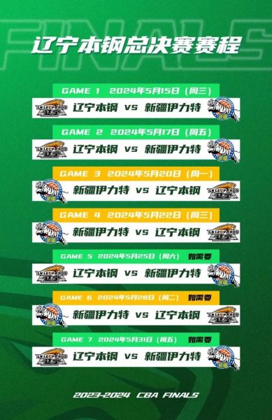cba总决赛mvp，CBA总决赛时间