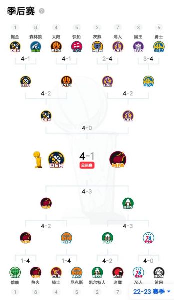 nba录像回放，nba最新赛程