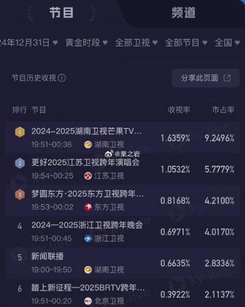 今天湖南卫视直播回放免费观看，今天湖南卫视直播回放免费观看算不算收视率