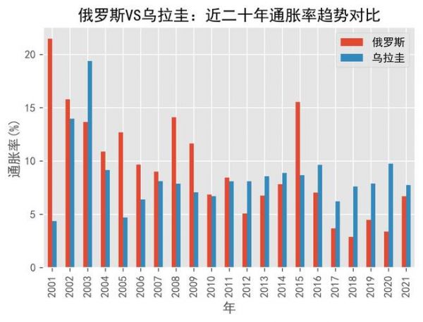 俄罗斯对乌拉圭，俄罗斯乌拉圭关系