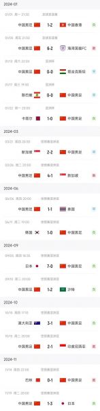 国足伊拉克，国足伊拉克战绩
