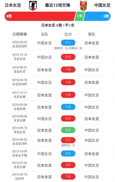 女足东亚杯，女足东亚杯2023