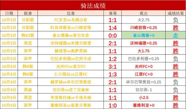 希腊甲级联赛，希腊甲级联赛比分排名