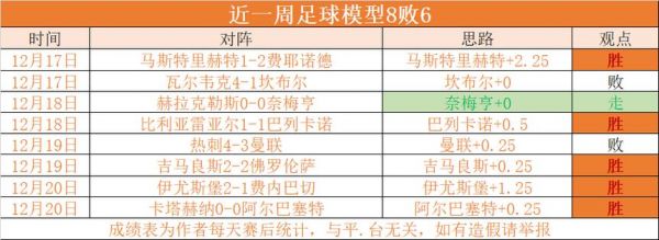 希腊甲级联赛，希腊甲级联赛比分排名