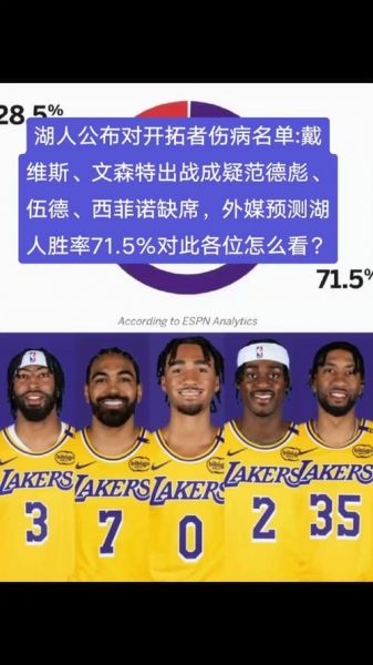 开拓者vs湖人，开拓者vs湖人伤病名单