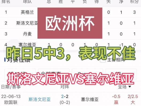 斯洛文尼亚vs塞尔维亚，斯洛文尼亚VS塞尔维亚交手记录