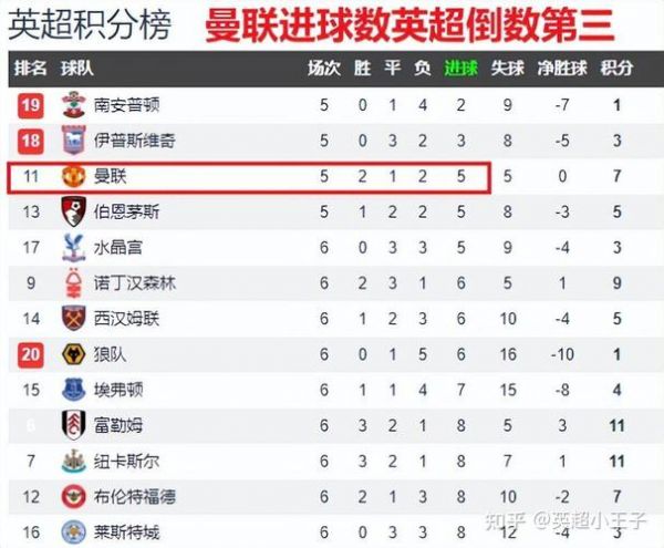 曼联vs热刺，英超在线直播免费直播