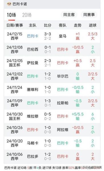 比利亚雷亚尔vs尤文图斯，比利亚雷亚尔最近战绩