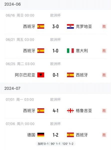 法国对丹麦，法国对丹麦足球战绩