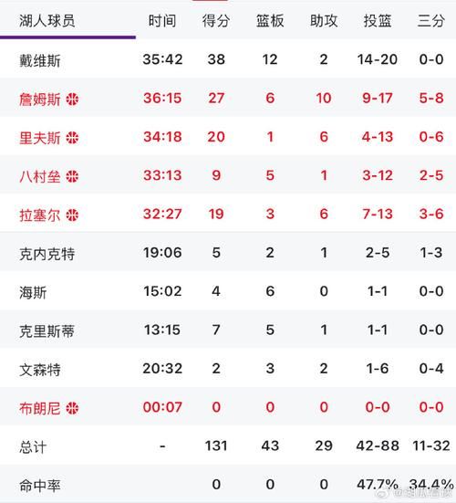 湖人对猛龙，湖人对猛龙伤病报告