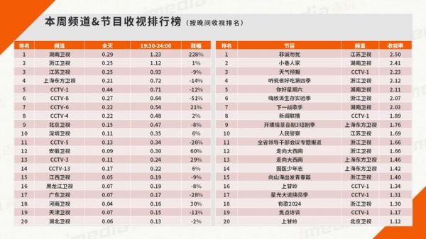 湖南卫视在线直播电视，湖南卫视在线直播观看tv节目表