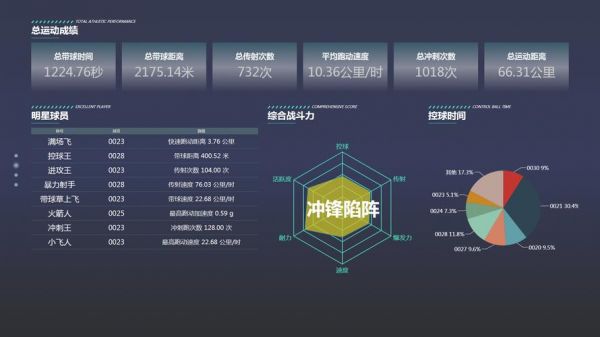 火箭直播观看免费，ai足球人工智能大数据