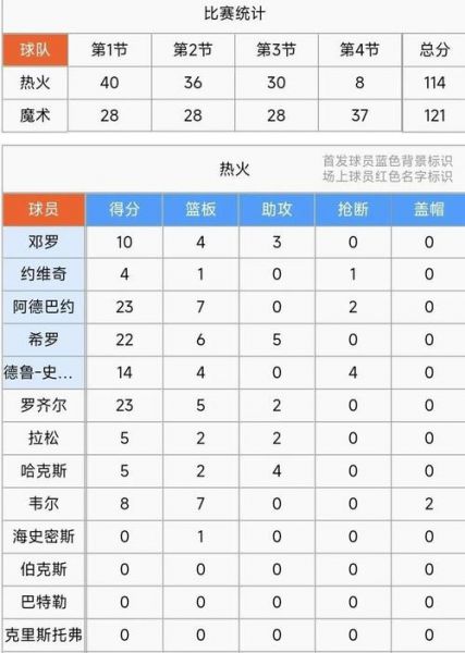 热火vs魔术，热火对魔术的比分预测