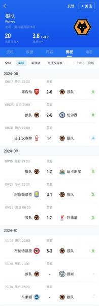 狼队VS曼城，狼队对曼诚历史比分