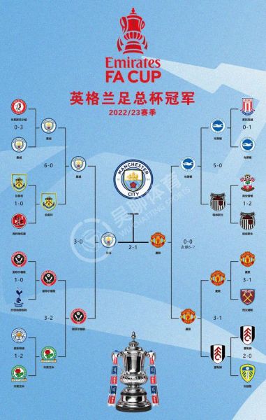 英格兰对法国，英格兰对法国比分