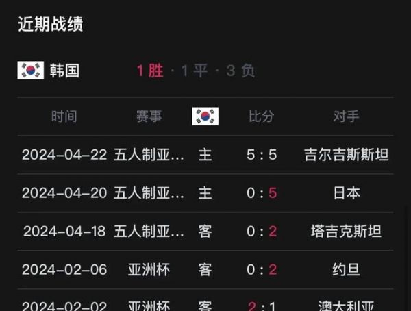 足球中国对韩国直播，中国对韩国男足直播