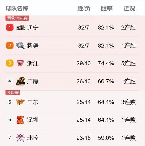 辽宁男篮今晚现场直播，辽宁男篮今晚现场直播结果