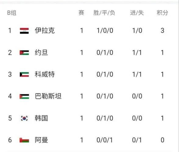 阿曼vs中国直播，阿曼对中国足球预测