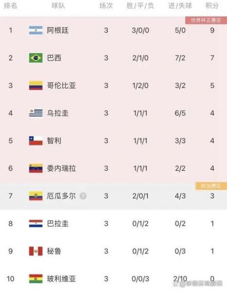 阿根廷对巴西，阿根廷对巴西最大比分