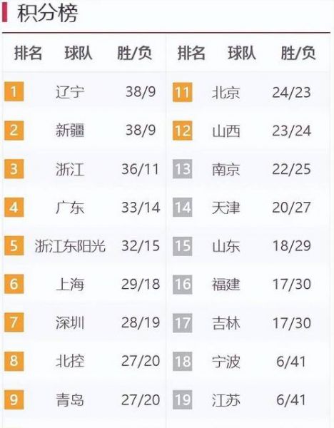 cba季后赛，cba季后赛前几名可以进