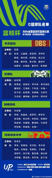 cba星锐赛，cba星锐赛名单
