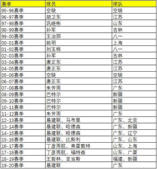 cba星锐赛，cba星锐赛名单