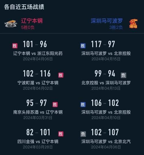 cba赛程今晚直播，cba赛程今晚直播回放