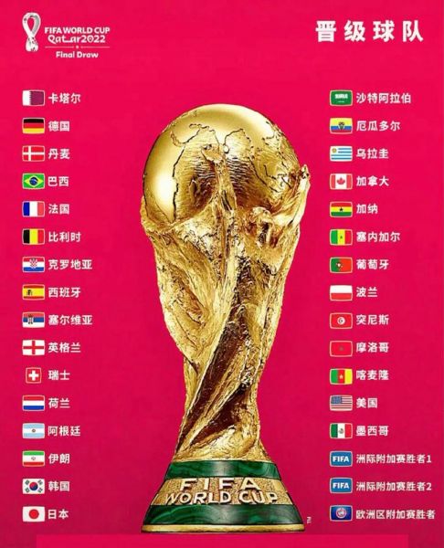 世界杯抽签直播，2022世界杯抽签直播