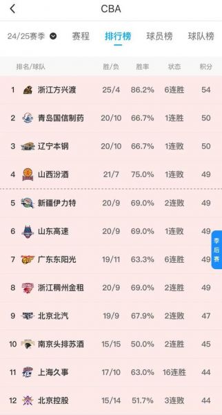 广东对新疆，广东对新疆比赛结果