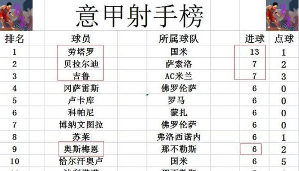 意甲赛程表2019，意甲赛程表2020尤文图斯