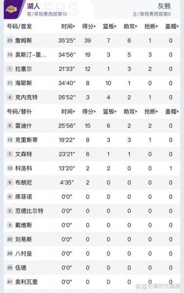 湖人vs灰熊，湖人VS灰熊裁判报告出炉