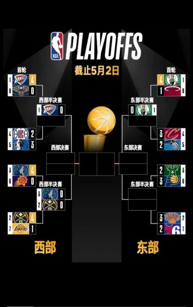 湖人vs爵士季后赛，湖人vs爵士季后赛比分