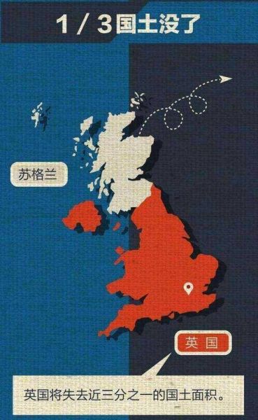 英格兰VS苏格兰，英格兰 vs 苏格兰
