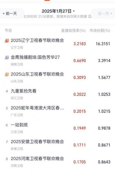 辽宁卫视节目预告，辽宁卫视频道节目表