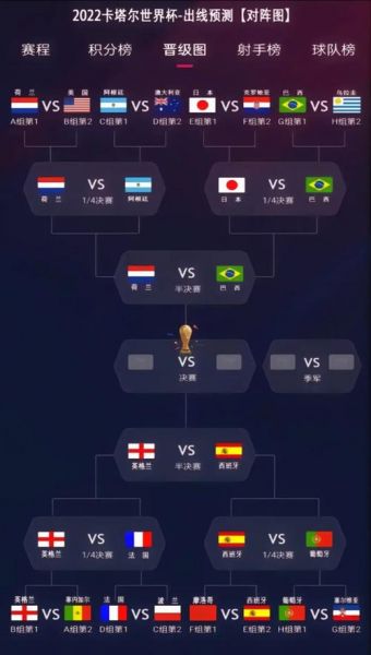 2022年世界杯积分榜，世界杯积分榜2021