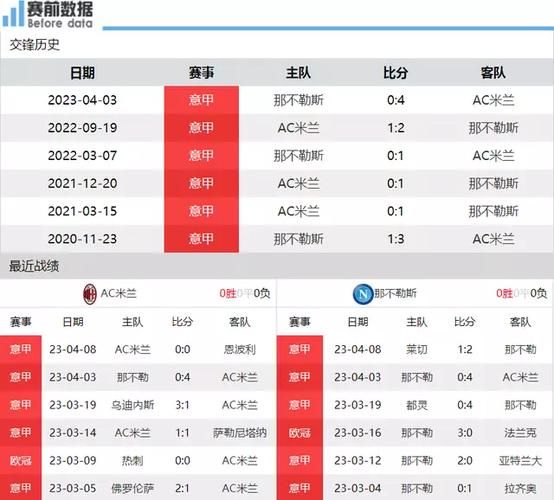 ac米兰vs那不勒斯，AC米兰VS那不勒斯比分推荐