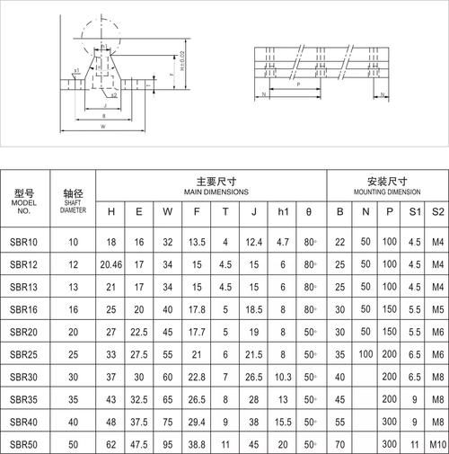 cf10，cf10轴承尺寸参数