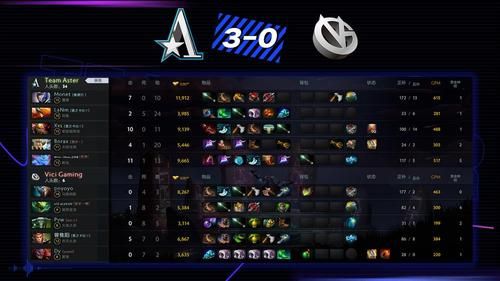 i联赛，i联赛 dota2