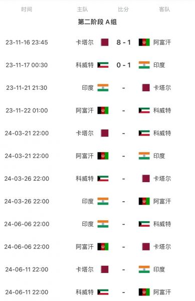 世界杯2022亚洲预选赛直播，世界杯2022亚洲预选赛赛程赛果