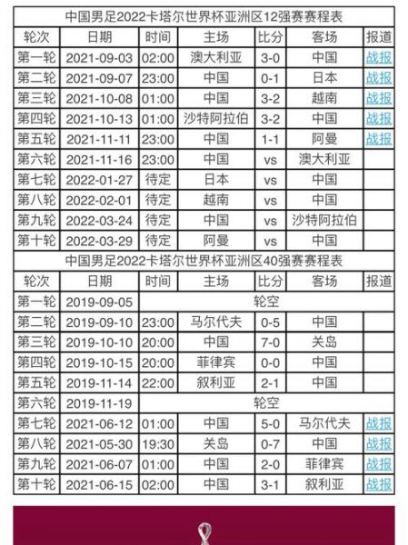 世界杯今天赛程，世界杯2021赛程时间表今日