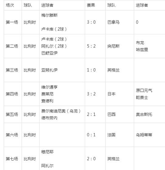 世界杯比利时VS加拿大，比利时世界杯比分