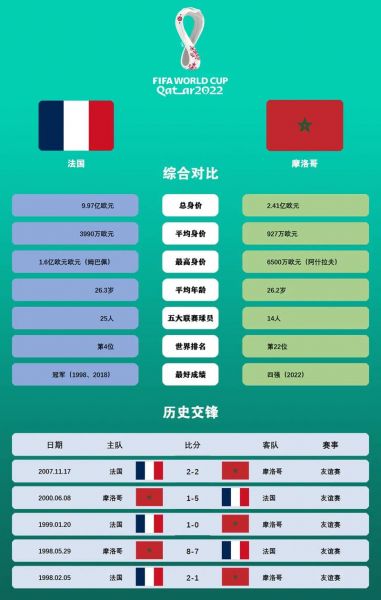 世界杯法国vs摩洛哥，法国与摩洛哥