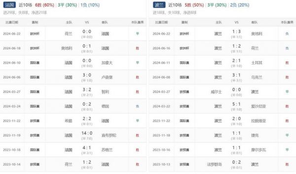 世界杯法国对波兰比分预测，世界杯法国队比分