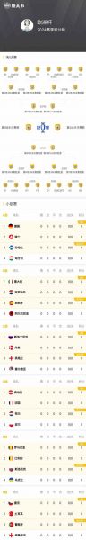 世界杯预选赛欧洲区，世界杯预选赛欧洲区2024年赛程