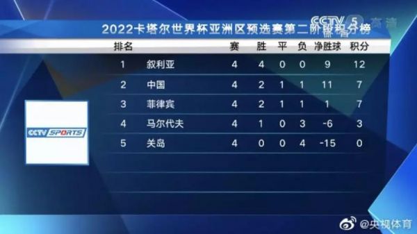 中国叙利亚比赛时间，中国叙利亚比赛时间表