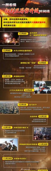 中国对叙利亚时间，中国对叙利亚北京时间