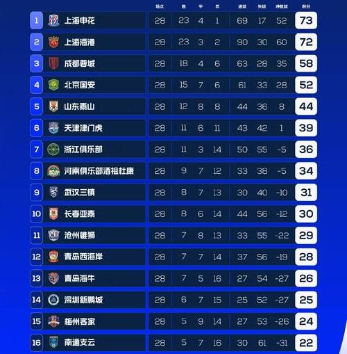 中超半程积分榜出炉，中超半决赛赛程