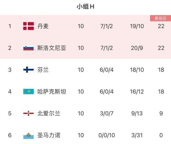 丹麦vs斯洛文尼亚比赛，丹麦vs斯洛文尼亚比赛结果